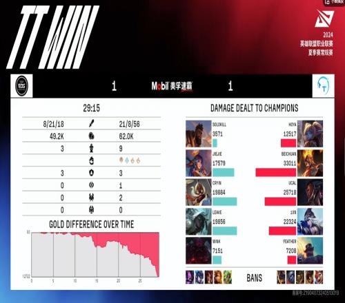 被彻底爆了!Solokill奎桑提面对HOYA波比全场仅打出3571点伤害