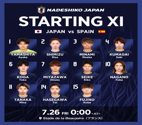 世界第1vs世界第7!奥运女足焦点对决西班牙vs日本首发出炉