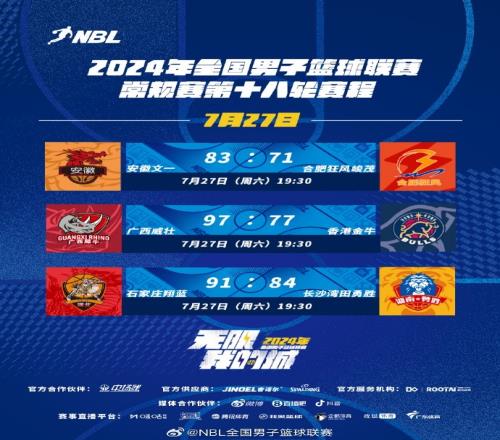 NBL赛果:广西威壮轻取中国香港金牛安徽文一击败合肥狂风峻茂