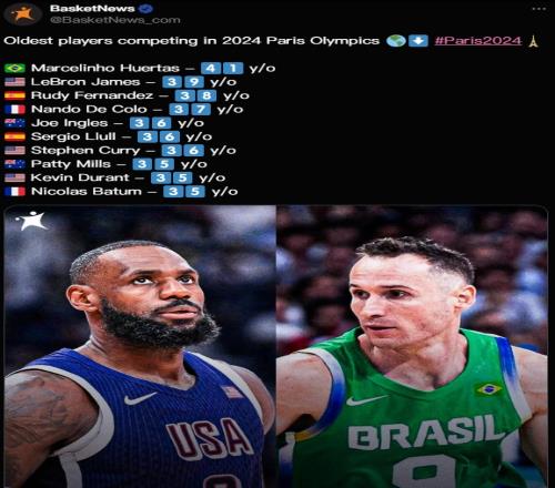 巴黎奥运最老10位男篮运动员:詹姆斯第二库里第七杜兰特第九