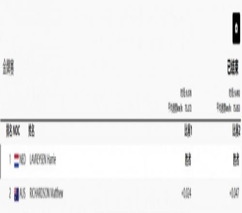 场地自行车男子争先赛决赛荷兰选手拉夫雷森夺冠澳大利亚银牌