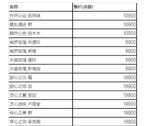 LOL七夕礼赠活动即将上线：解锁23款限定皮肤获得霞罗曼蒂克图标