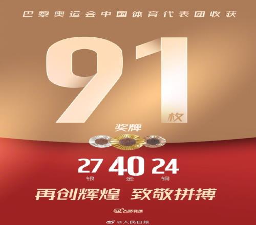 中国代表团巴黎奥运40金一览，哪枚金牌你印象最深刻