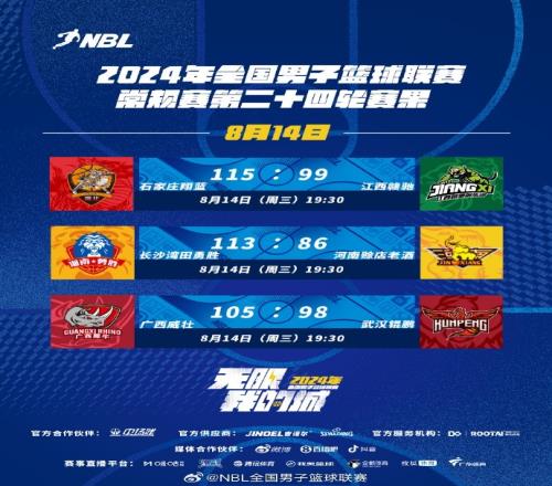 NBL今日赛果:石家庄翔蓝力克江西赣驰广西威壮战胜武汉锟鹏