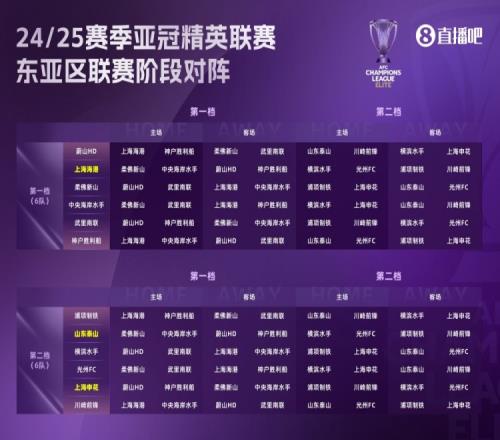 足球报评亚冠精英联赛赛程:中超无好签,拼字当先