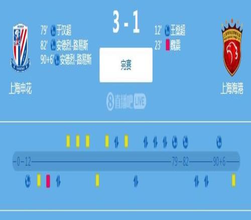 气氛火爆,马宁上海德比出示1红8黄&阿马杜下轮将停赛