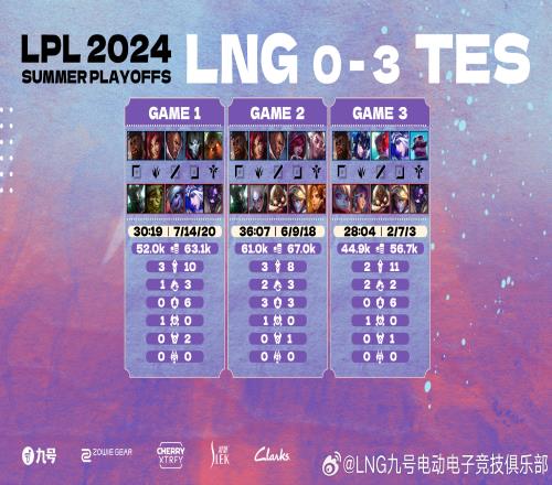 这不太好吧LNG惨遭TES横扫赛后,粉丝祝LNG"中元节"快乐