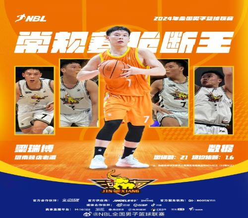 NBL联赛常规赛抢断王：河南赊店老酒小将梁瑞博场均1.6断