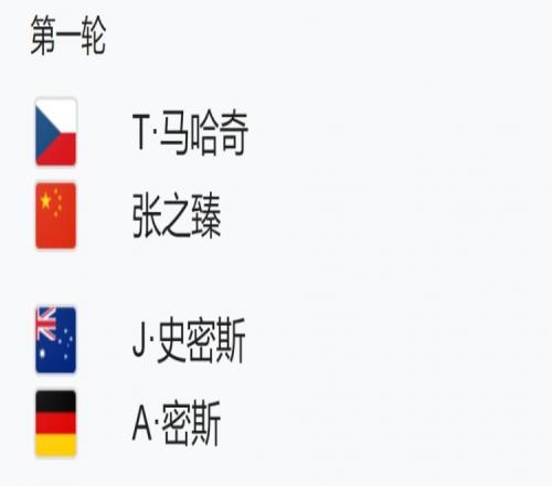美网男双签表:张之臻搭档马哈奇,首轮对阵史密斯米斯