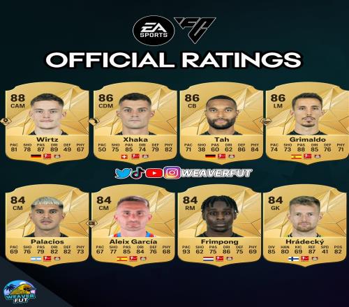 药厂飞翼格里马尔多FC25速度仅74,本人发文:,我谢谢你EA