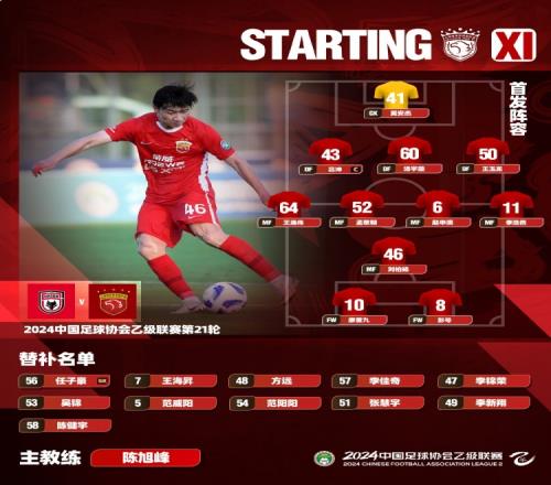 中乙联赛陕西联合vs上海海港B队,今日首发名单