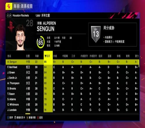 火箭全队2K25能力值:申京85居首五人80+白魔78探花谢泼德73