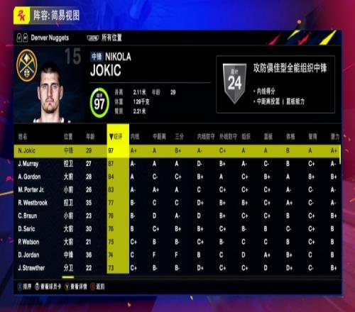 掘金全队2K25能力值:约基奇97穆雷87戈登84小波特83威少77