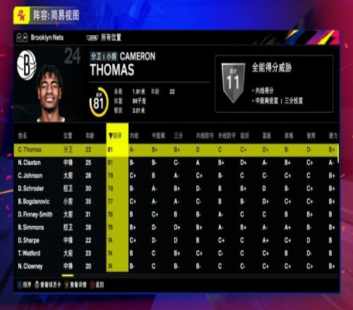 篮网全队2K25能力值:托马斯&克拉克斯顿81C约翰逊79西蒙斯76