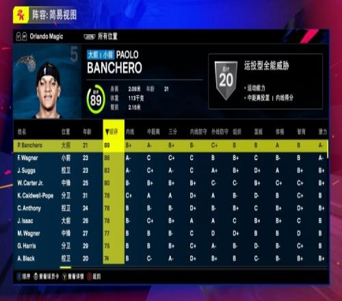 魔术全队2K25能力值:班凯罗89小瓦86萨格斯82小卡特80波普78