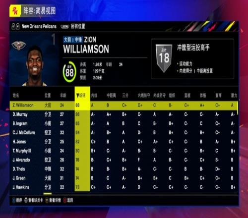 鹈鹕全队2K25能力值:锡安88德章泰穆雷86英格拉姆85CJ84