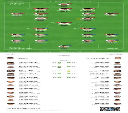 球员评分：久保建英10分，南野拓实8.9，三笘薰8.8国足最高6.5