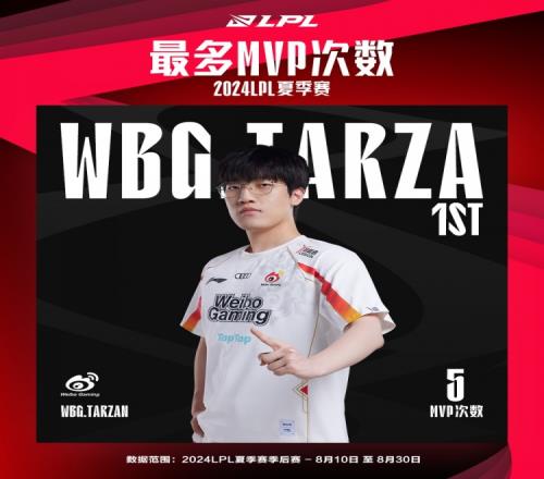 2024LPL夏季赛季后赛最数据:最高MVP次数Tarzan