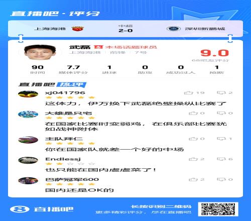 打入一球!武磊获评9分:只能在中超虐菜or在国家队差个好中场