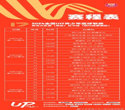 9月20日体测&21日小组循环赛开打U17女子大区赛赛程出炉