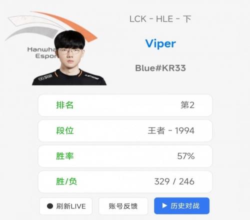 状态拉满了！Viper韩服排位胜率近74%战绩非常华丽