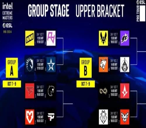 CS2IEM里约站分组出炉:中国战队RA首轮挑战NAVI