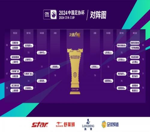 足协杯官方发布决赛对阵,上海海港与山东泰山竞争冠军归属