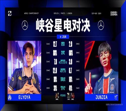 MDKvsPSG赛前数据：Elyoya数据仅承伤占比低于Junjia