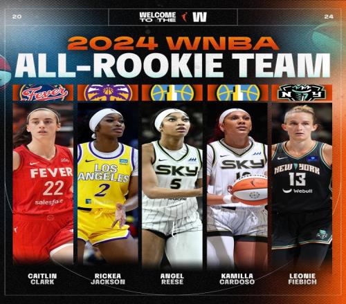 WNBA官宣本赛季新秀最佳阵容：克拉克与里斯携手入选！