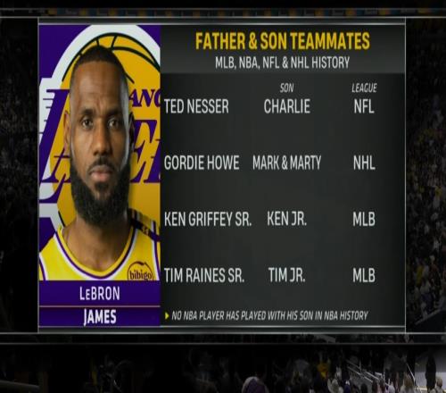 见证历史!NBA历史首次父子同台!四大联盟历史第5次父子同台!