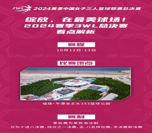10支顶尖球队,15场巅峰对决!2024赛季3WL总决赛看点解析