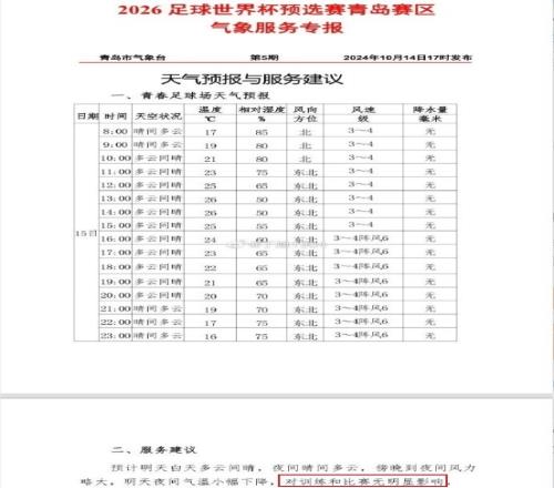 天气不背锅国足赛区天气预报特别指出：对训练比赛无明显影响