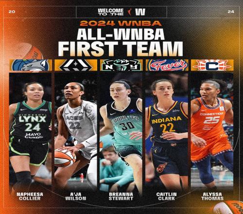 状元克拉克入选WNBA一阵！08年女飞人帕克后首位入选一阵的新秀