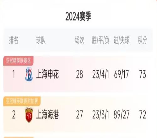 律师:申花因为阴阳合同、欠薪等,必须接受足协降级处罚