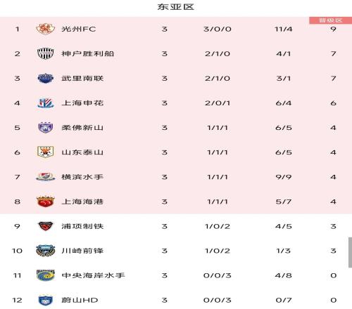 申花vs中央海岸水手首发:特谢拉、谢鹏飞先发,马莱莱缺席