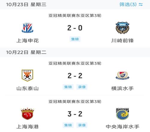 争气!中超3队本轮亚冠精英赛不败:海港&申花取胜,泰山绝平横滨