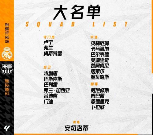 皇马国家德比名单：姆巴佩领衔迪亚斯回归罗德里戈库尔图瓦伤缺