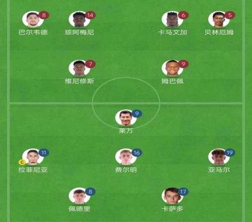 皇马首发中前场全部都是亿元先生！巴萨的6人仅亚马尔上亿&4人U21
