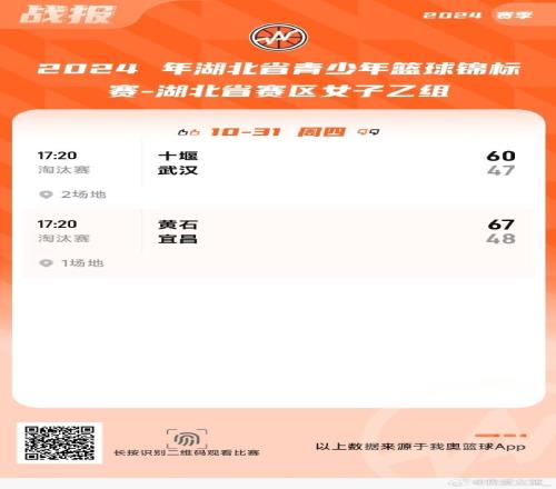 湖北省青少年篮球锦标赛第二日十堰、黄石会师决赛