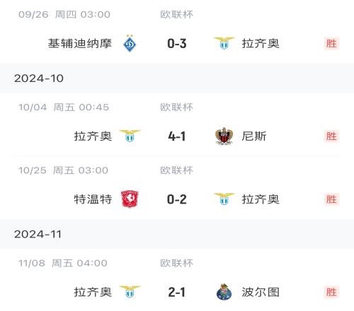意甲骄傲!拉齐奥成欧联唯一全胜球队,4连胜领跑进11球只丢2球