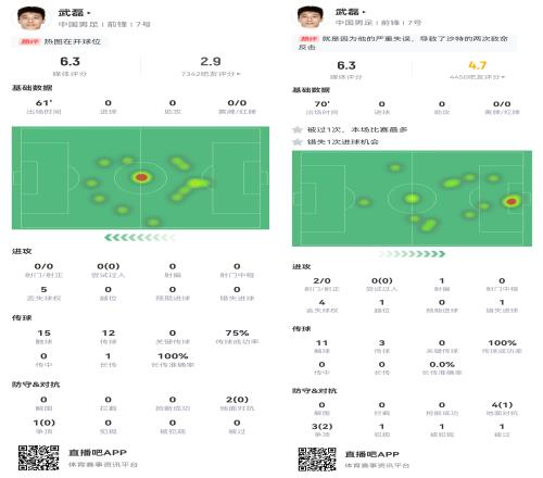 武磊中超30轮34球破纪录,18强赛2场首发被换,2场因伤没上