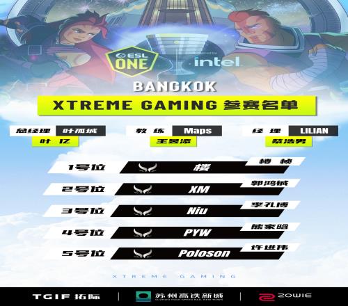 XG官方发布人员名单:楼、XM、Niu、Pyw以及poloson!