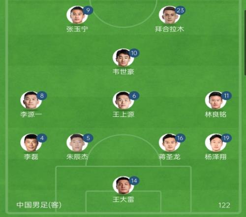 能否抵挡巴林申花联赛丢20球中超最少,国足首发后防申花3将