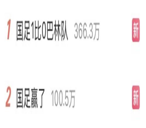 “国足1比0巴林队”“国足赢了”霸榜微博热搜榜单