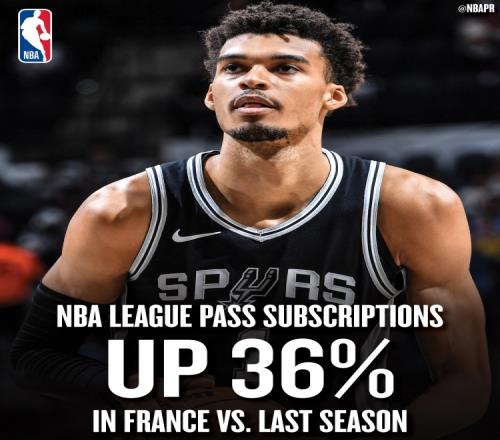 文班效应!官方:NBA在法国的收视率相比上赛季上涨36%