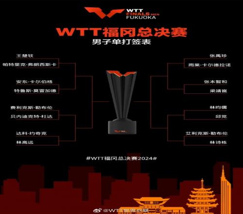 两战皆墨!总决赛男单国乒两将首日遭淘汰明日王楚钦&林诗栋出战