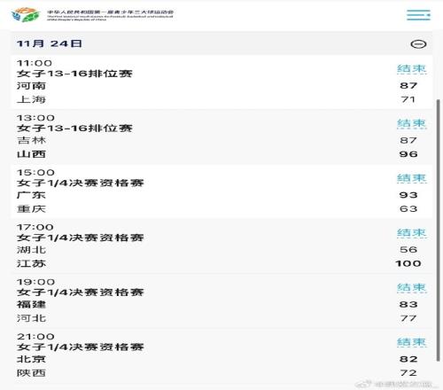 三大球运动会女篮第4比赛日：广东、江苏、福建、北京进八强