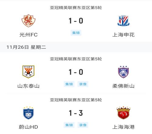 3队同7分!中超球队本轮亚冠2胜1负海港胜K联赛冠军&泰山10柔佛