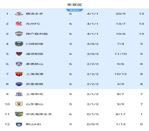 记者:海港今天的1分很重要,最后两轮拿23分基本确保出线