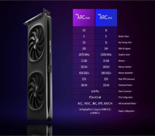 这性价比英特尔新显卡发布:比RTX4060强约10%,售价1812元
